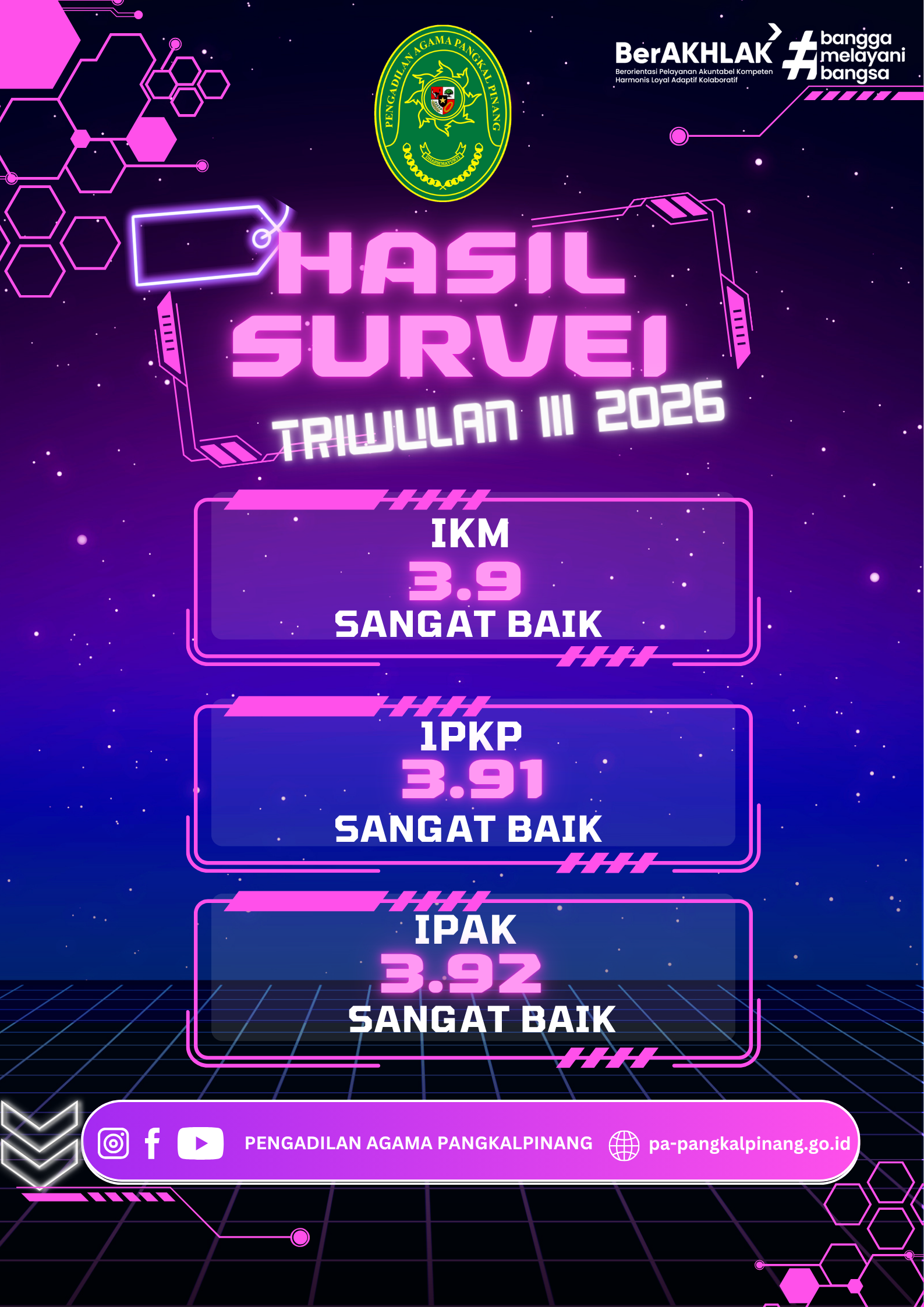 HASIL SURVEI TW III 2026