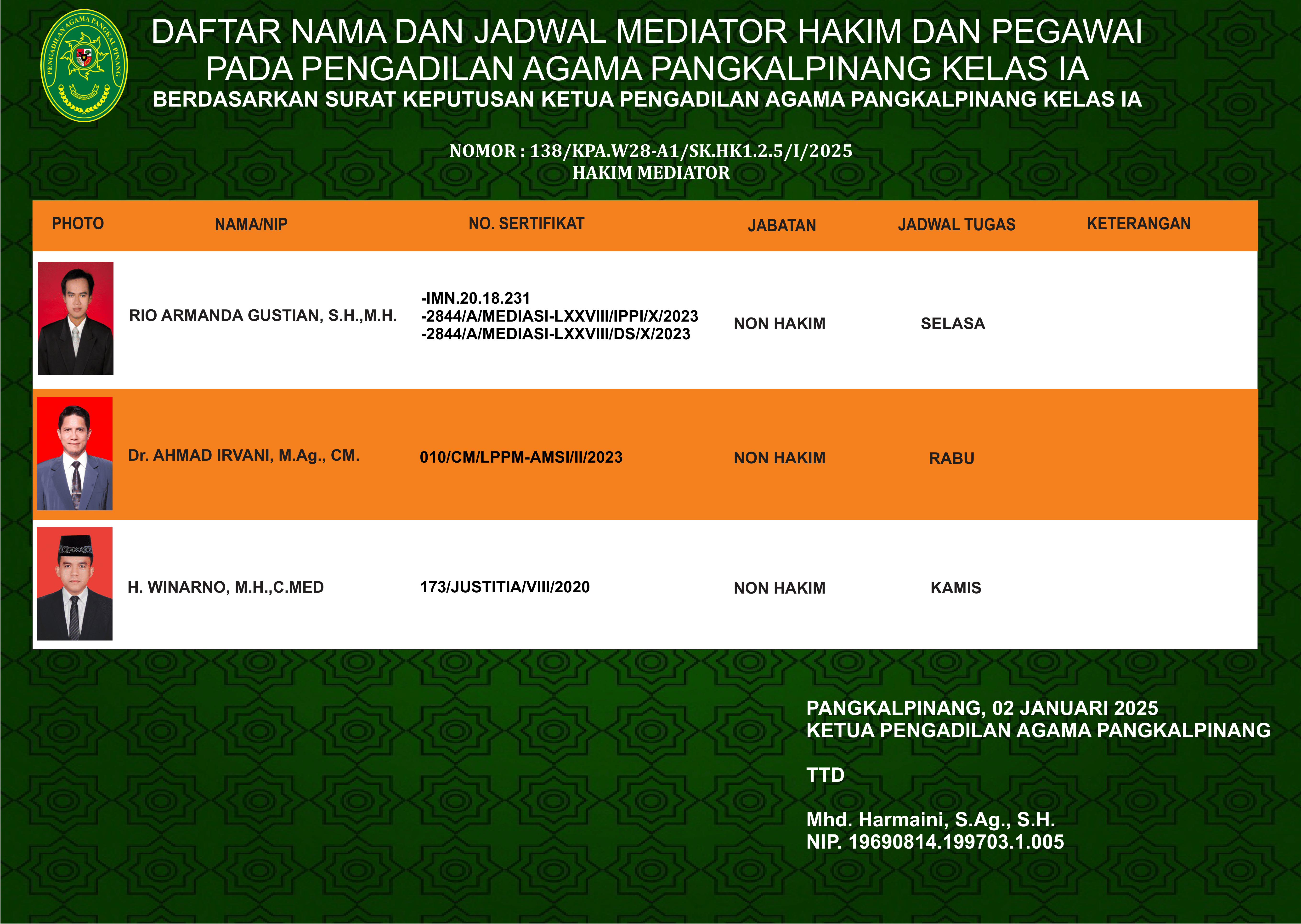 MEDIATOR NON HAKIM 2 1