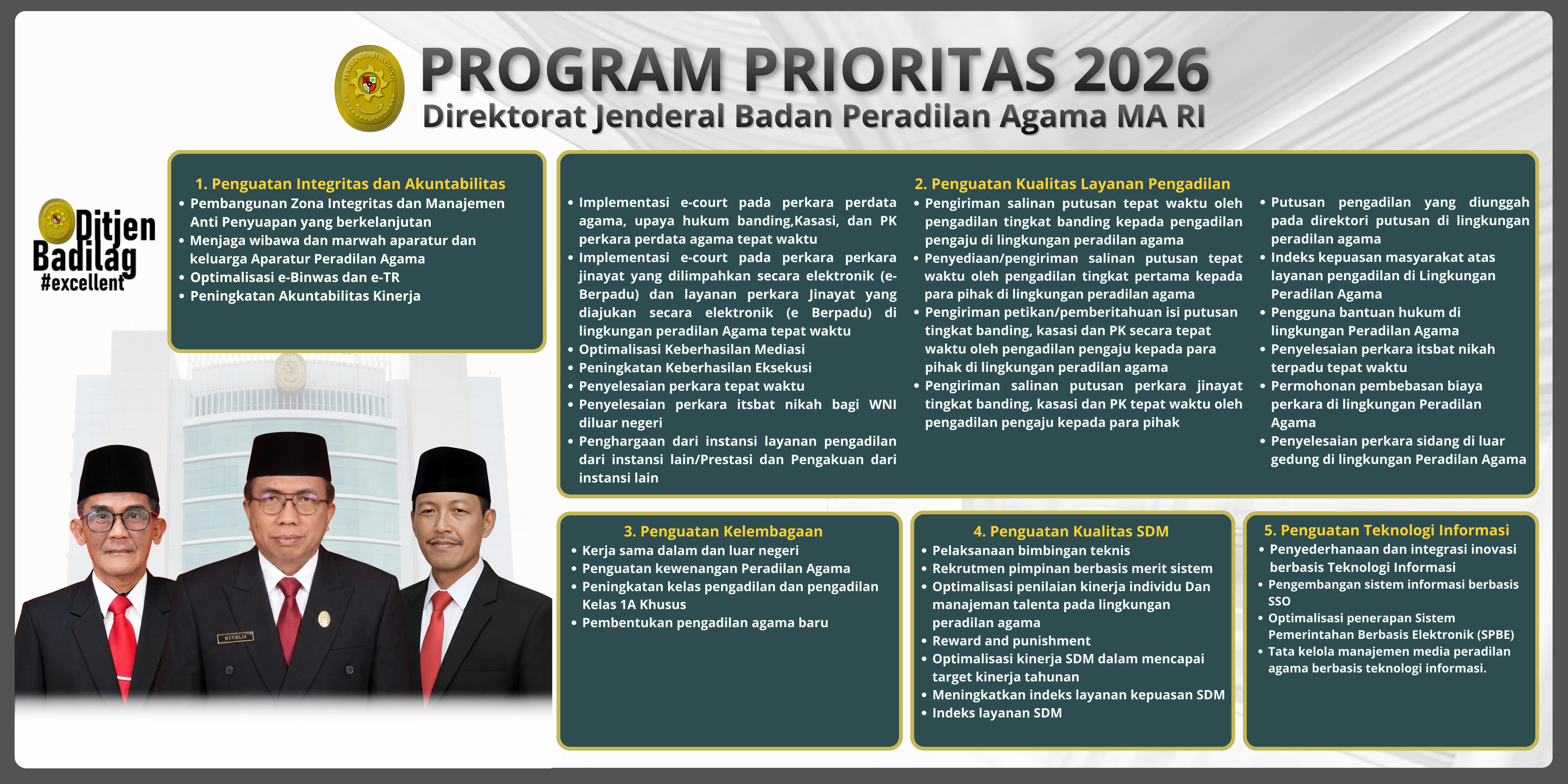 Program Prioritas Ditjen Badilag 2026