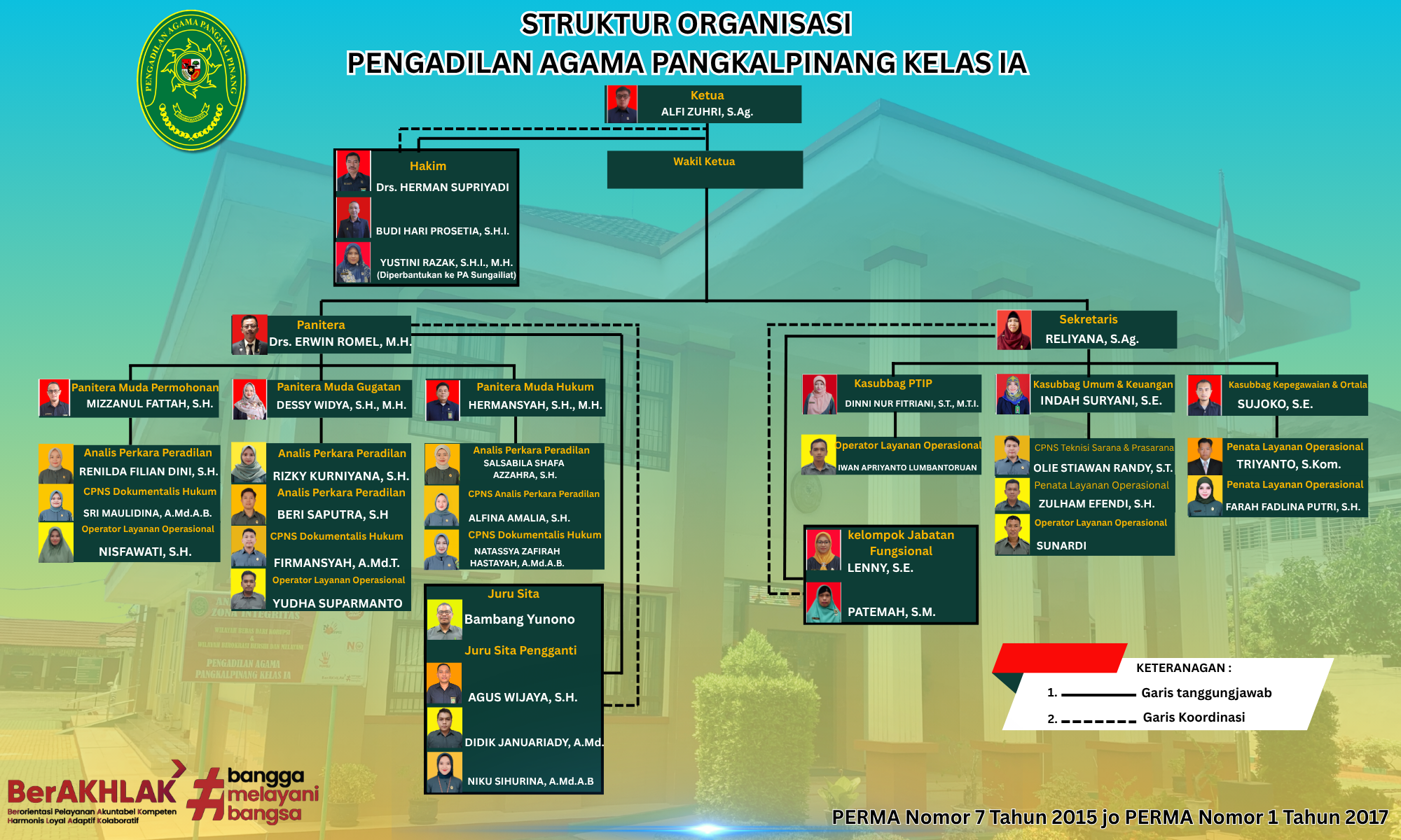 STRUKTUR ORGANISASI 19 mei 2026