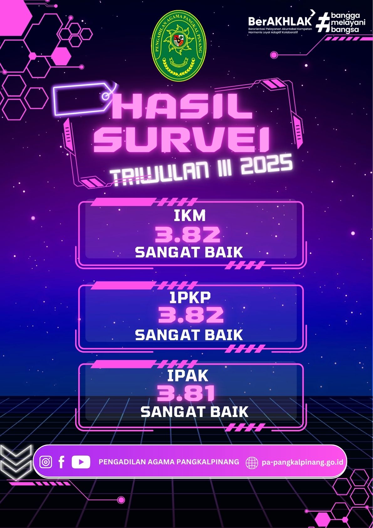 HASIL SURVEI 1