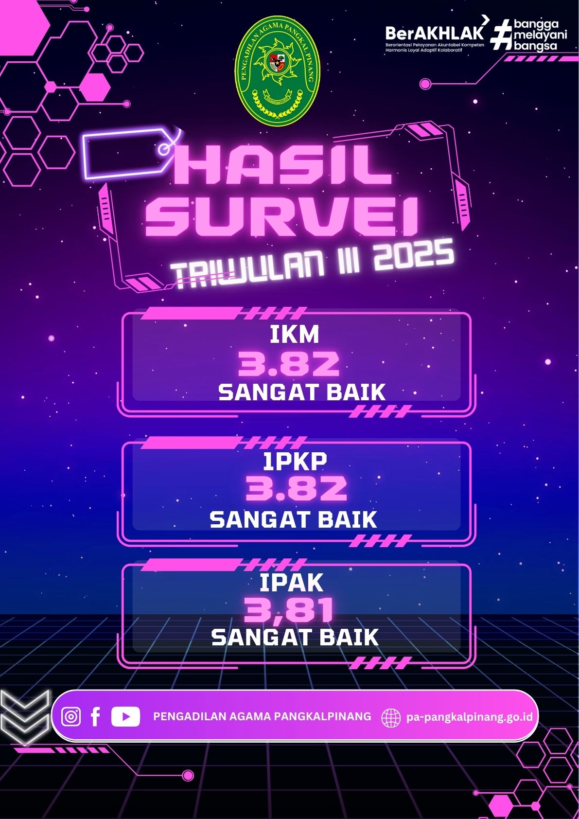 HASIL SURVEI