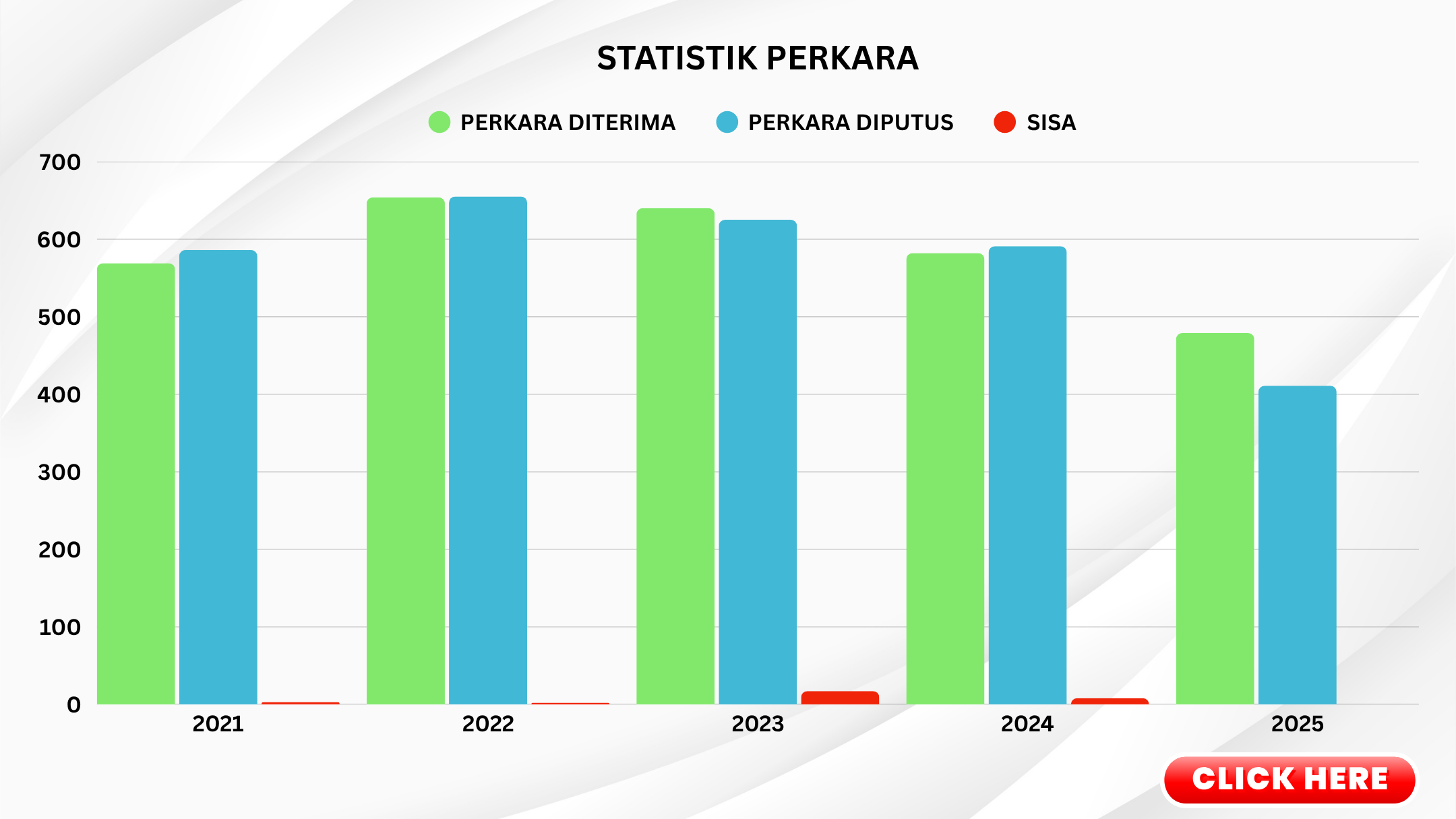 STATISTIK PERKARA 2025 1