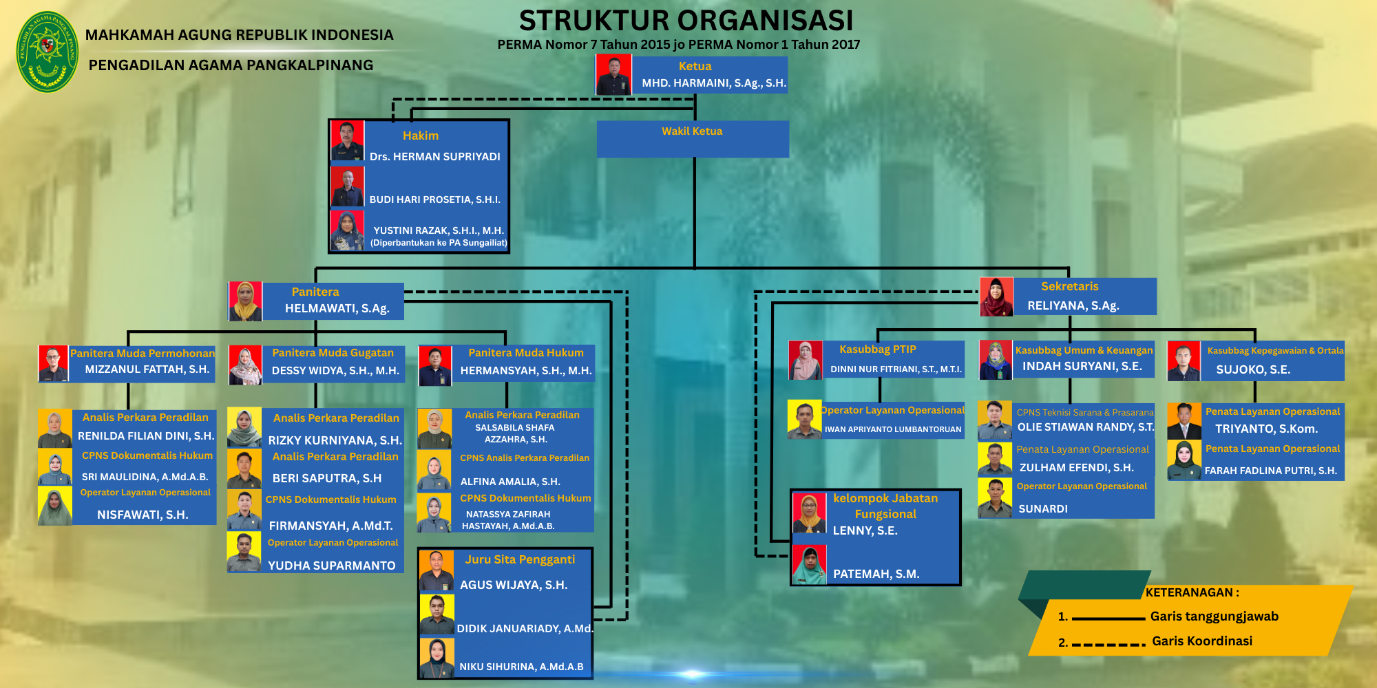 STRUKTUR ORGANISASASI SEP 2025